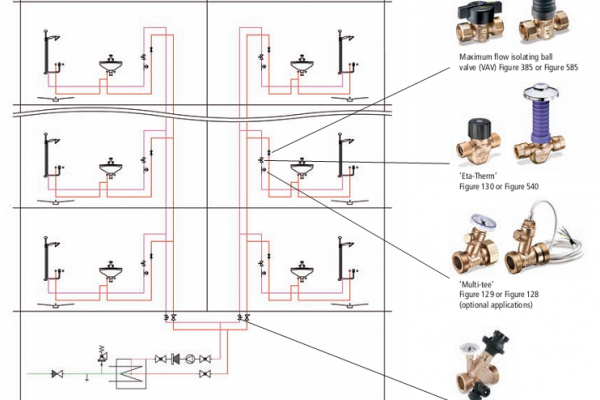 Sơ đồ Hệ Thống Tuần Hoàn Nước Nóng Tự động