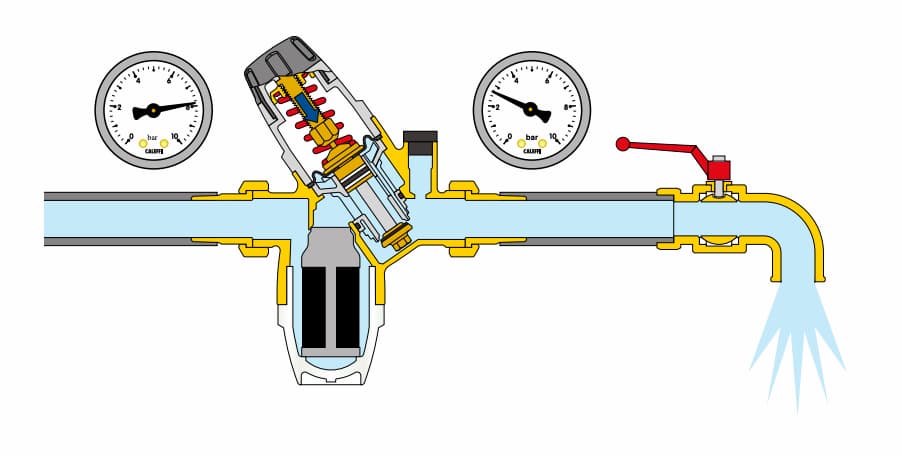 van giảm áp điều chỉnh trước