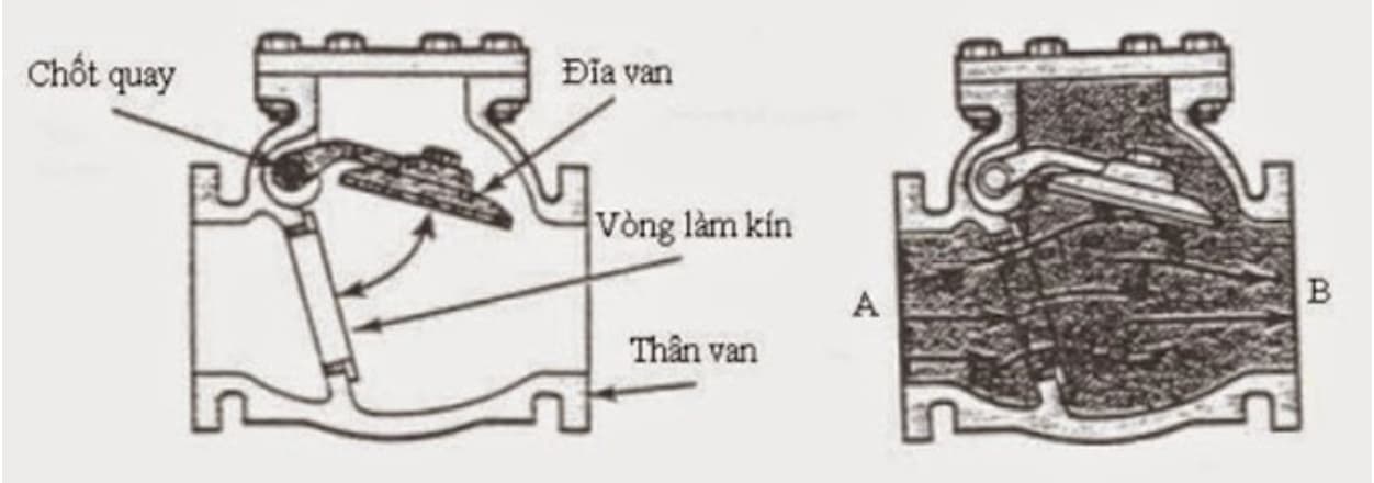 van 1 chiều 