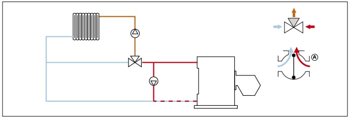 van trộn nhiệt độ