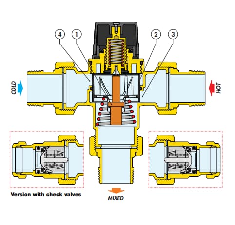 van trộn nhiệt độ tại chỗ