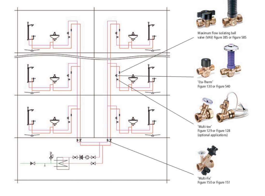 van cân bằng nhiệt tự động