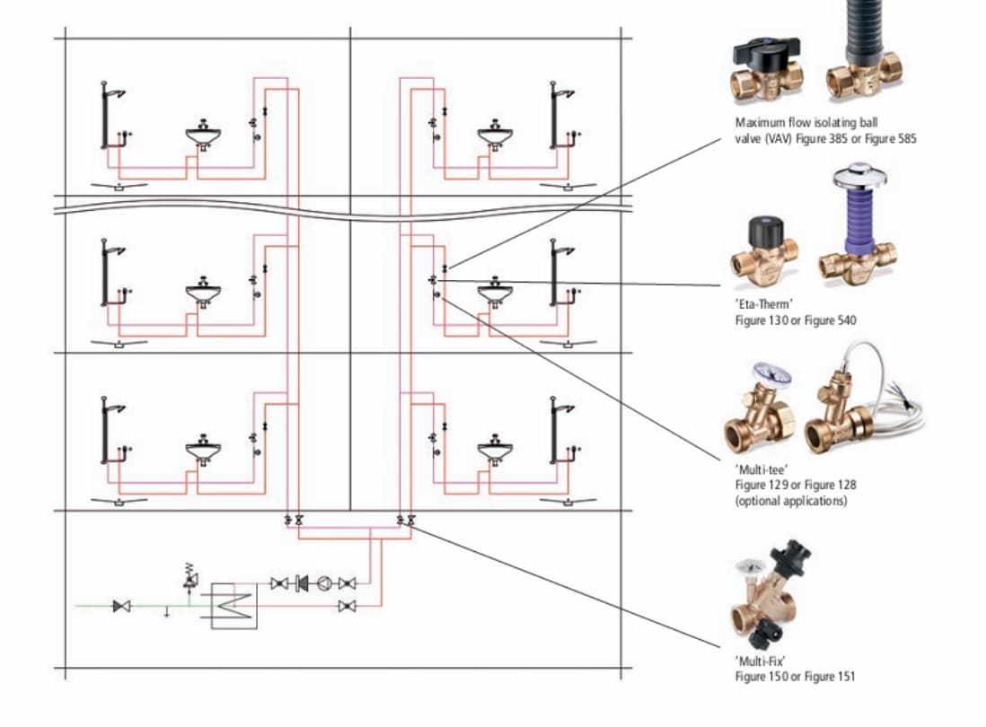 van cân bằng nhiệt áp