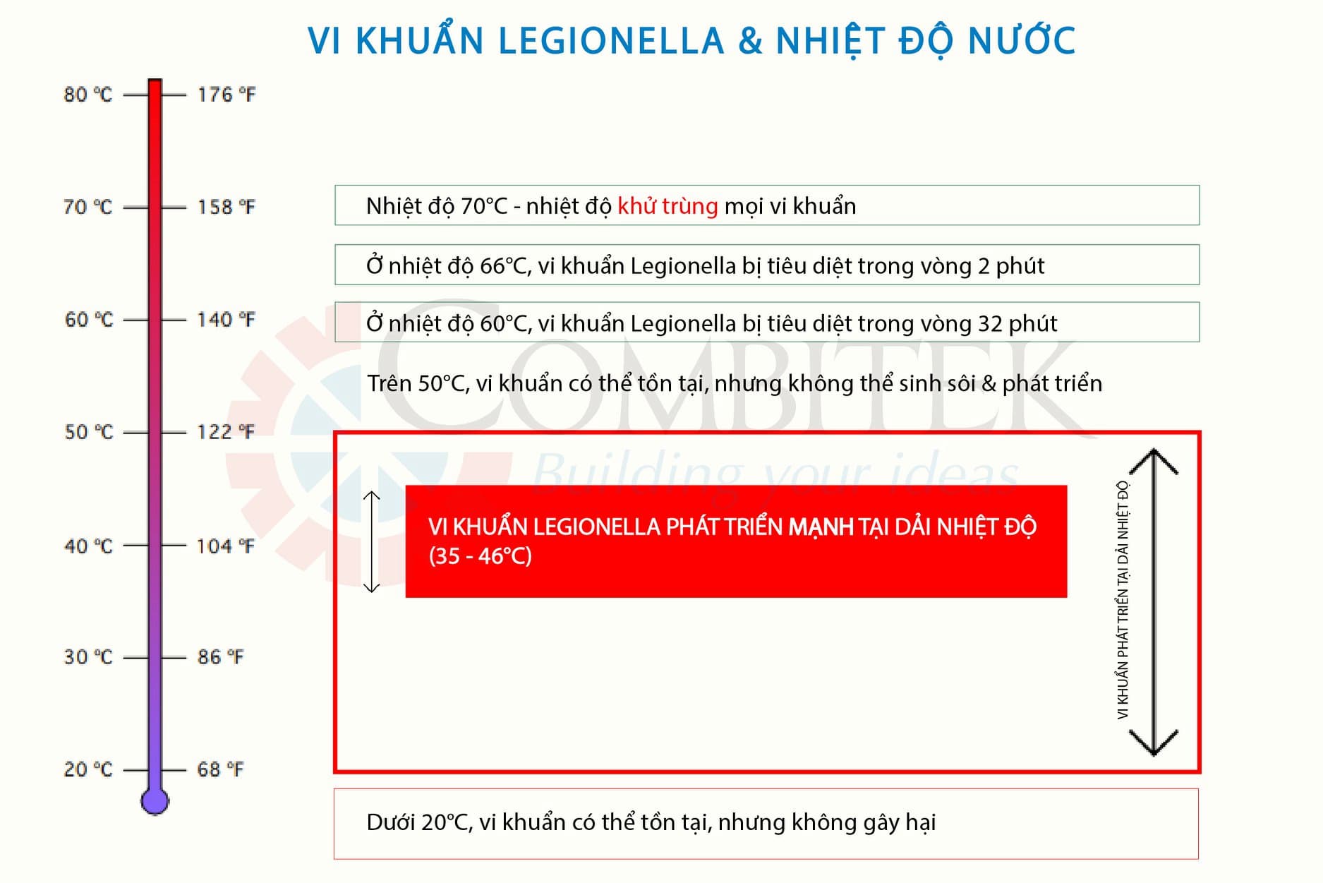 nước uống tại vòi