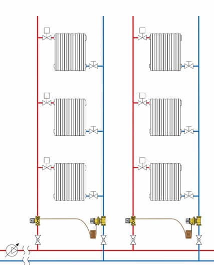 Cân bằng thuỷ lực trong hệ thống HVAC