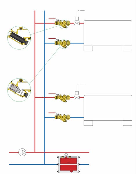 Cân Bằng Thuỷ Lực Trong Hệ Thống HVAC